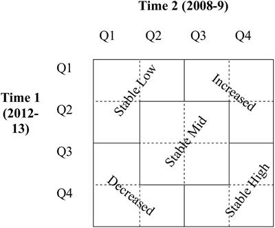 Longitudinal Profiles of Psychological Well-Being and Health: Findings From Japan